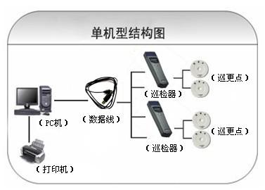 孝义市巡更系统六号