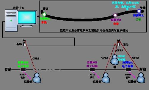 孝义市巡更系统八号