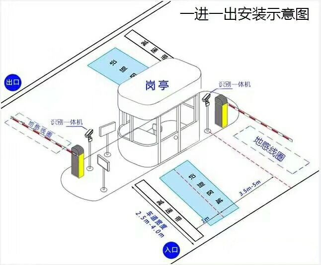 孝义市标准车牌识别系统安装图