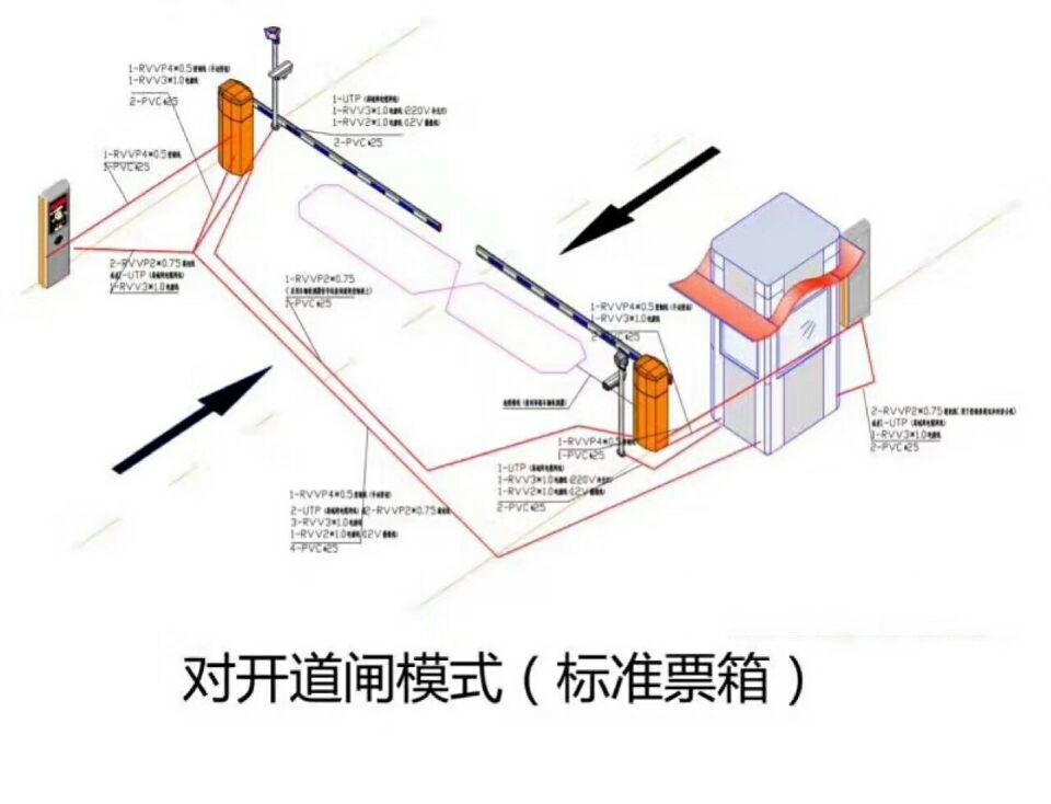 孝义市对开道闸单通道收费系统