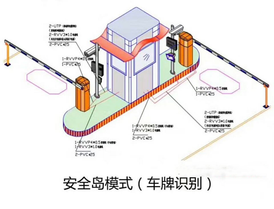 孝义市双通道带岗亭车牌识别