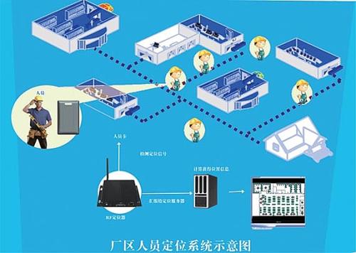 孝义市人员定位系统四号