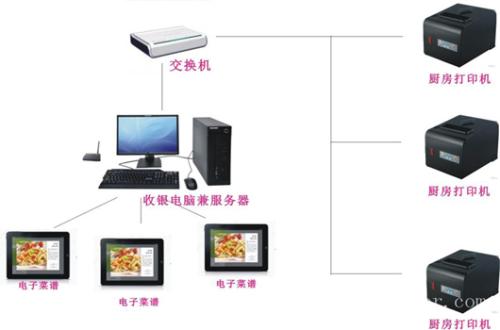 孝义市收银系统六号