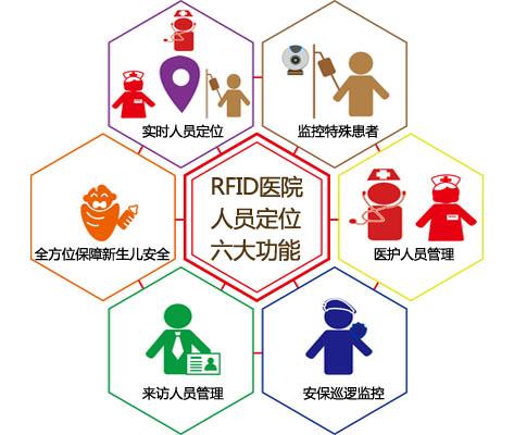 孝义市人员定位系统六号