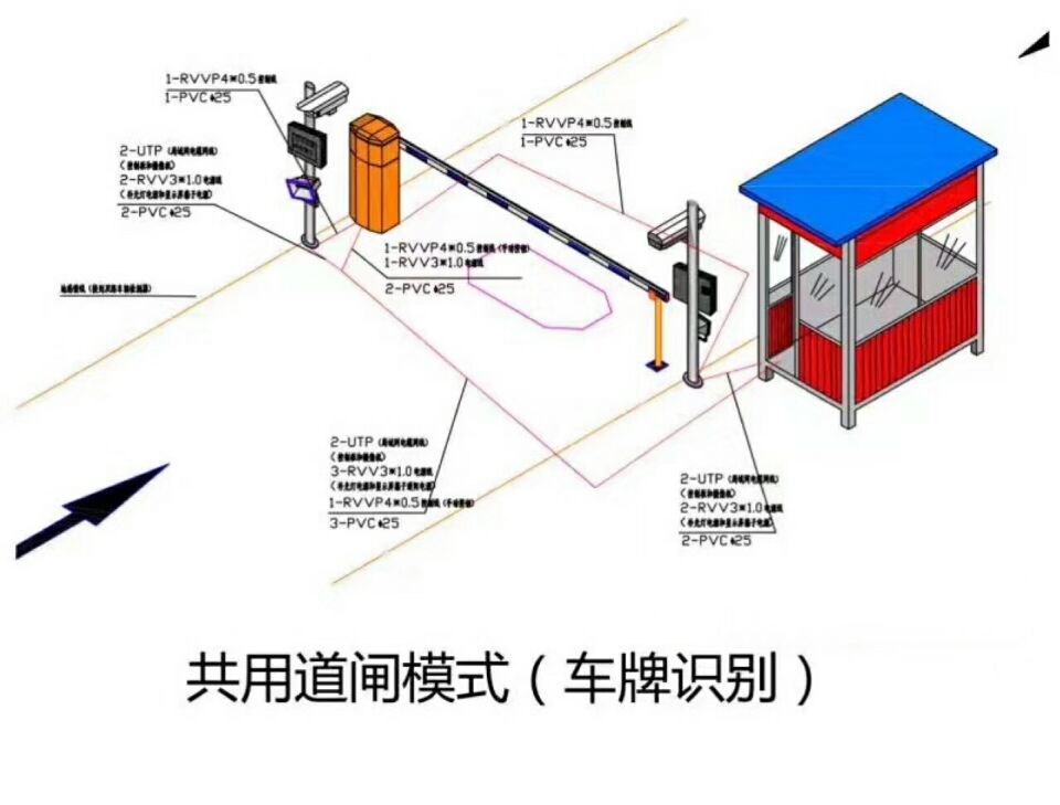 孝义市单通道车牌识别系统施工