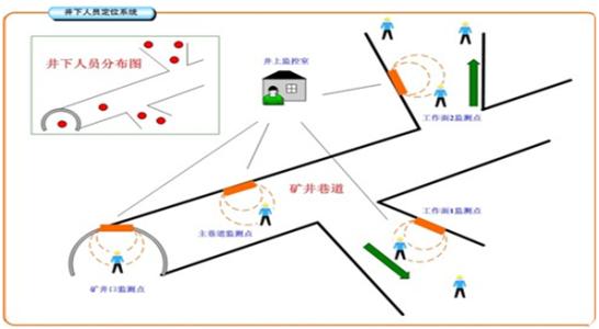 孝义市人员定位系统七号