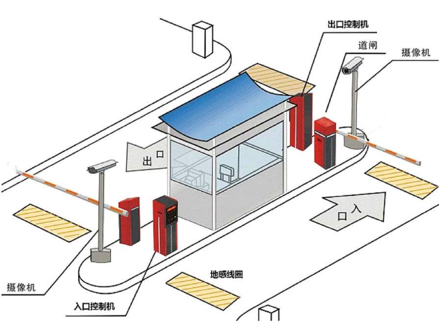 孝义市标准双通道刷卡停车系统安装示意